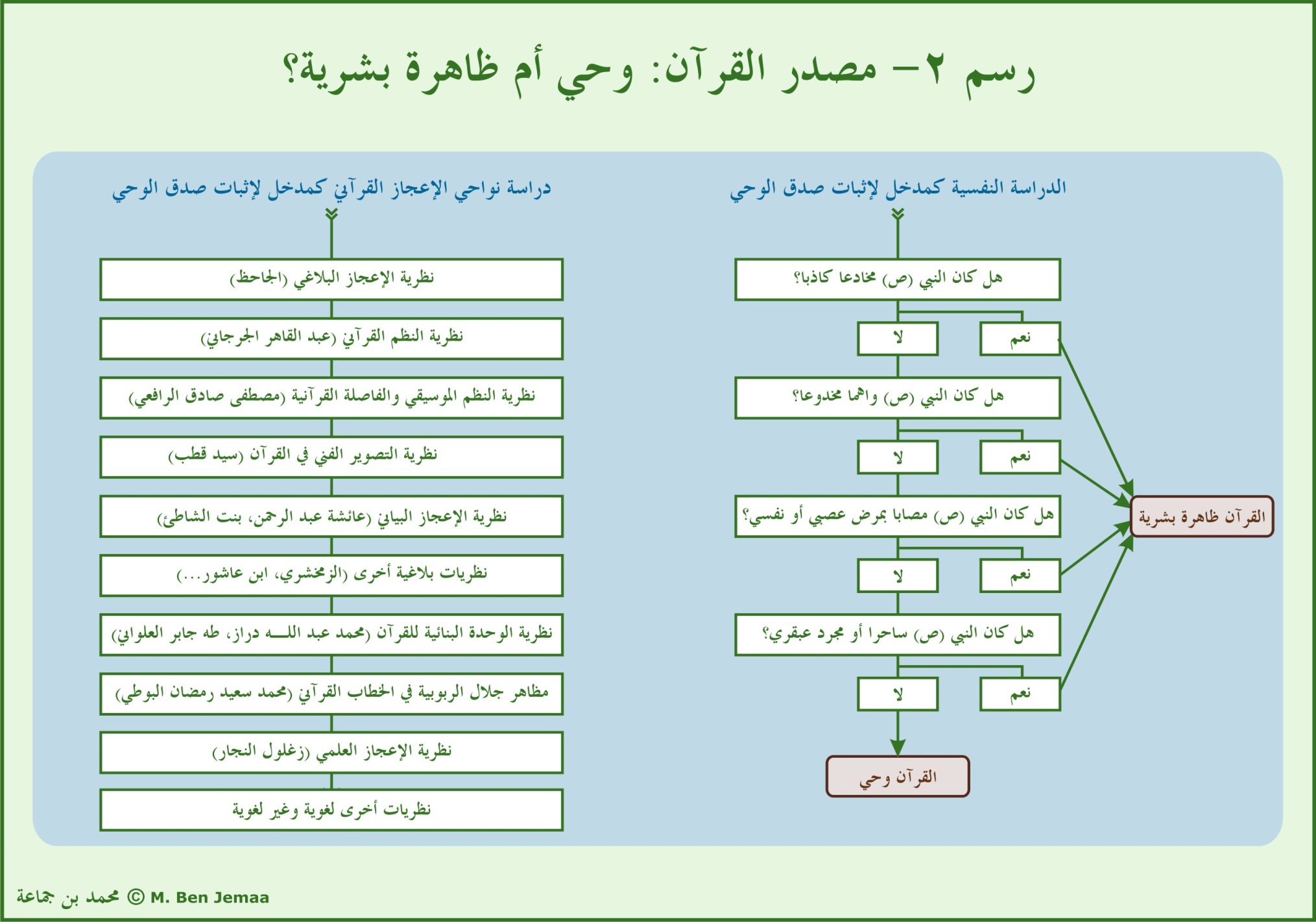 الرسم 2 من الدراسة الأصلية