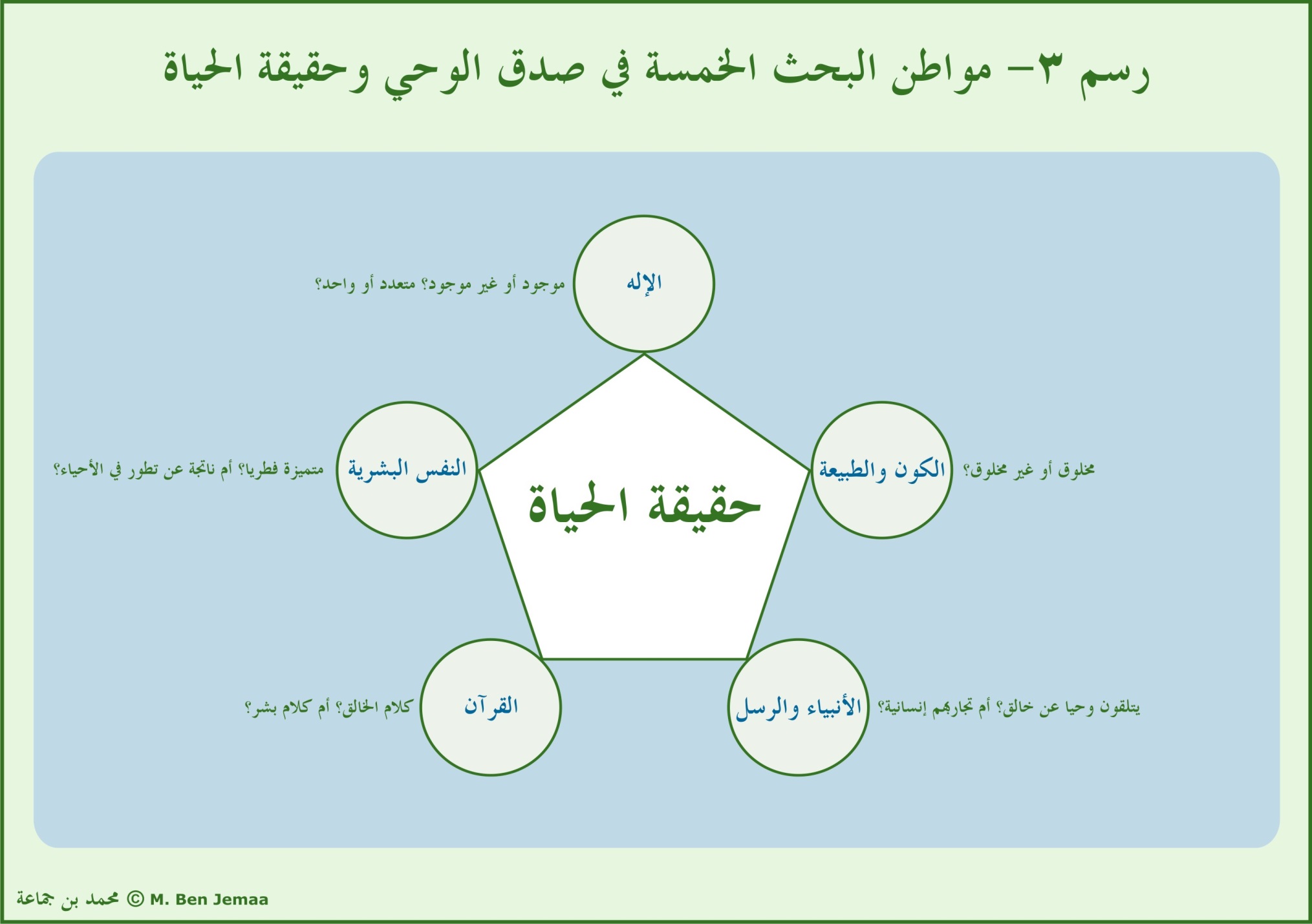 الرسم 3 من الدراسة الأصلية