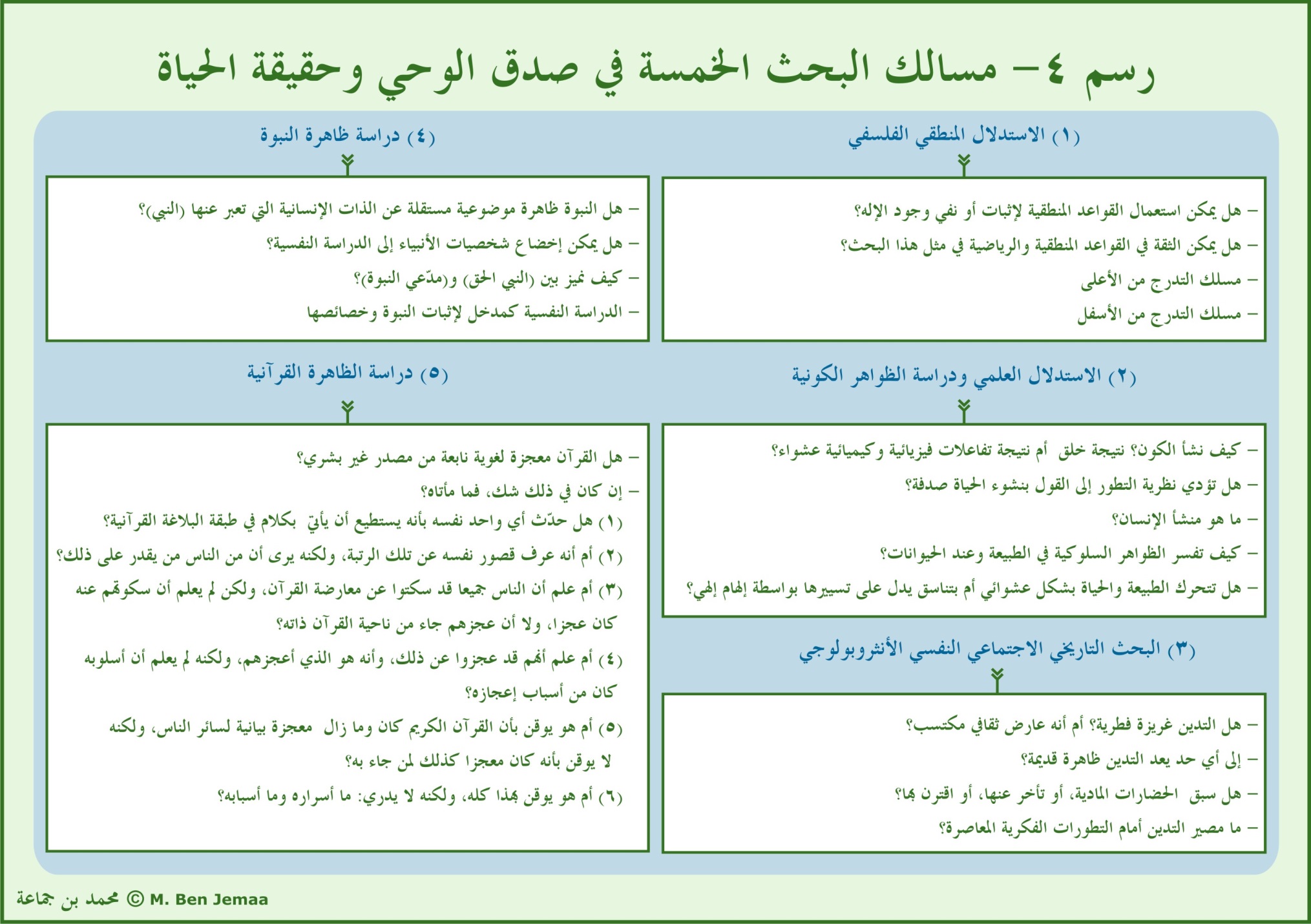الرسم 4 من الدراسة الأصلية