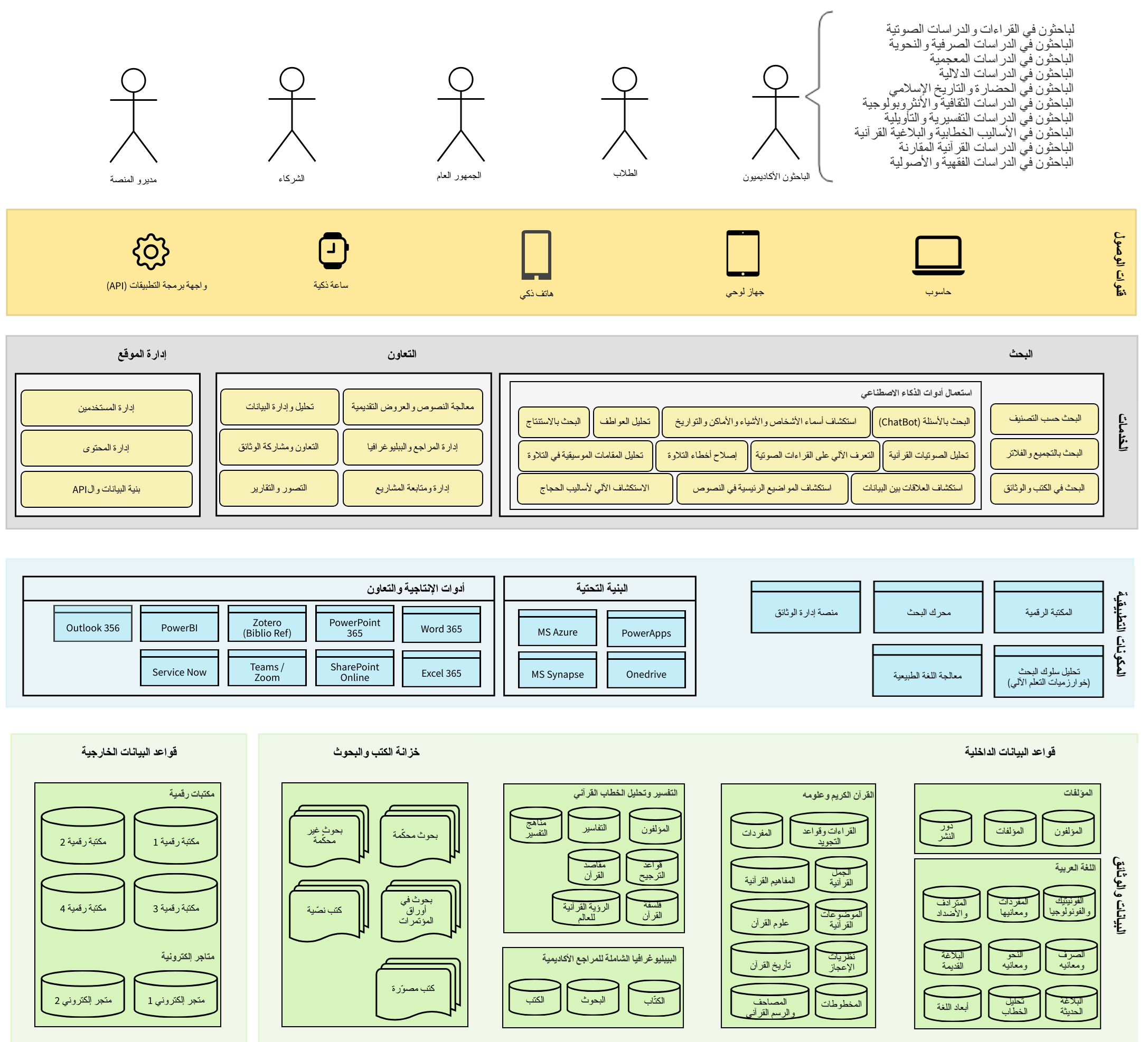 شكل توضيحي إضافي من الدراسة