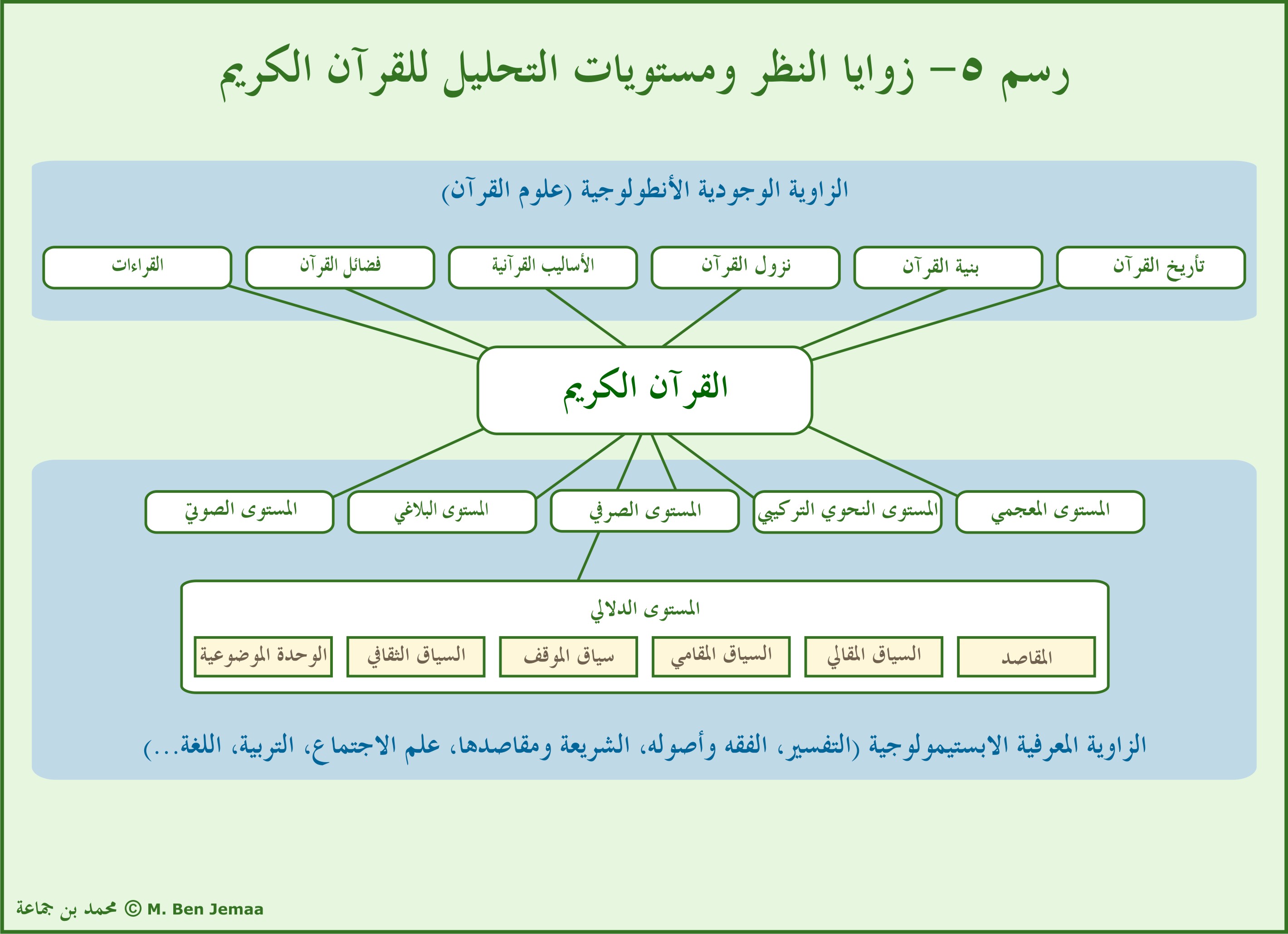 ملحق بصري 06