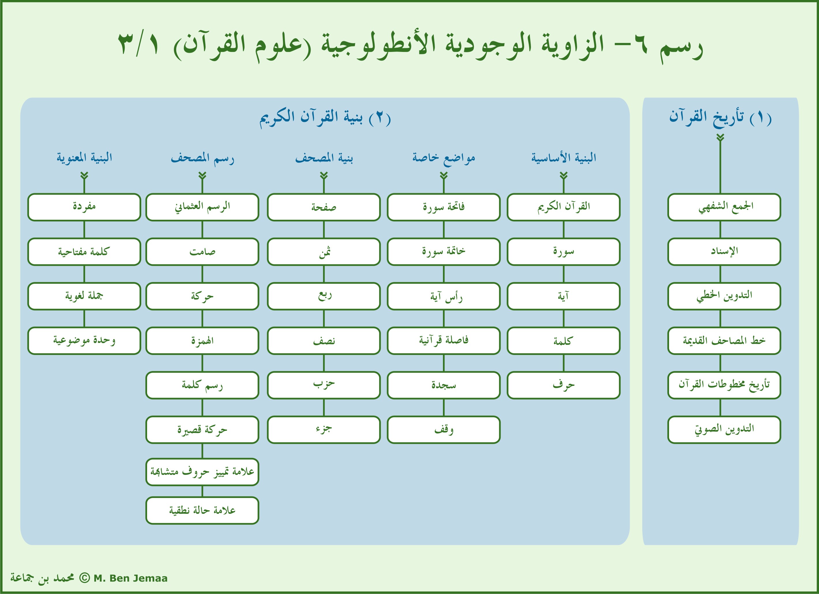 ملحق بصري 07
