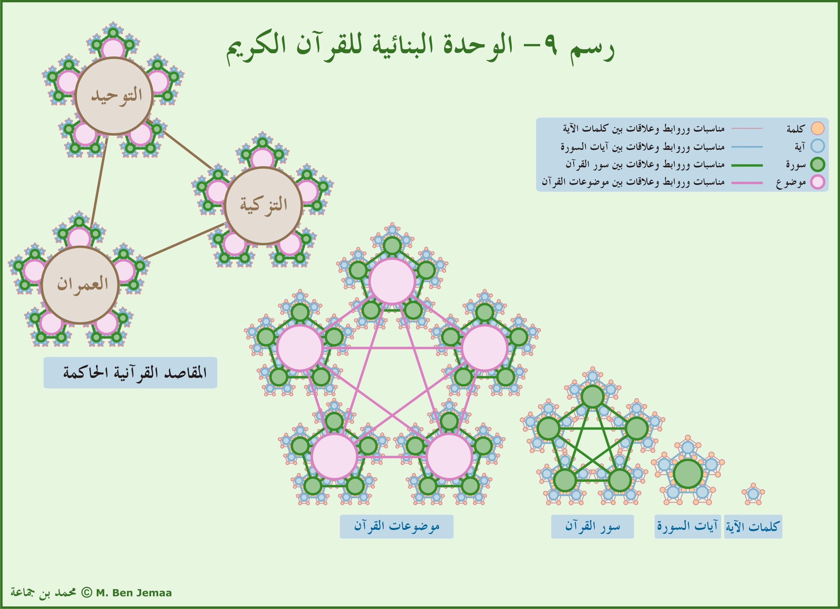 ملحق بصري 10