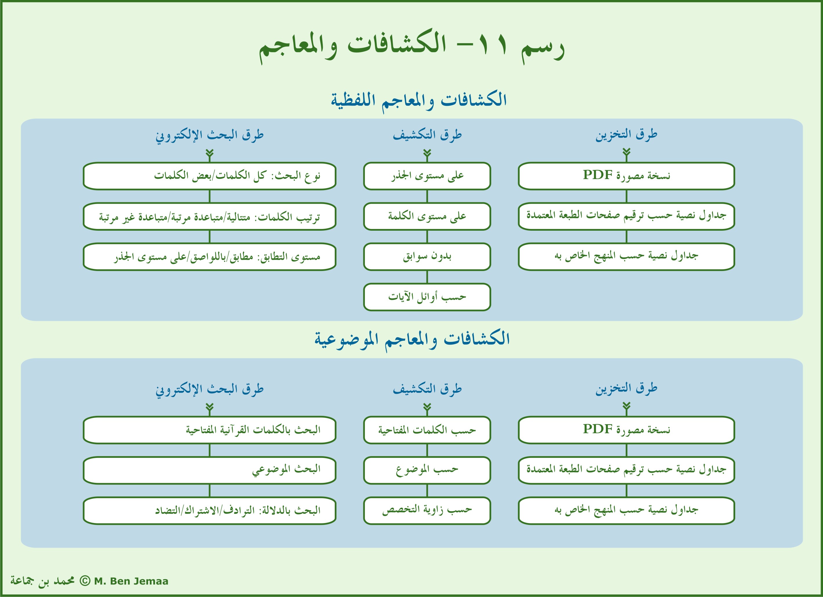 ملحق بصري 12