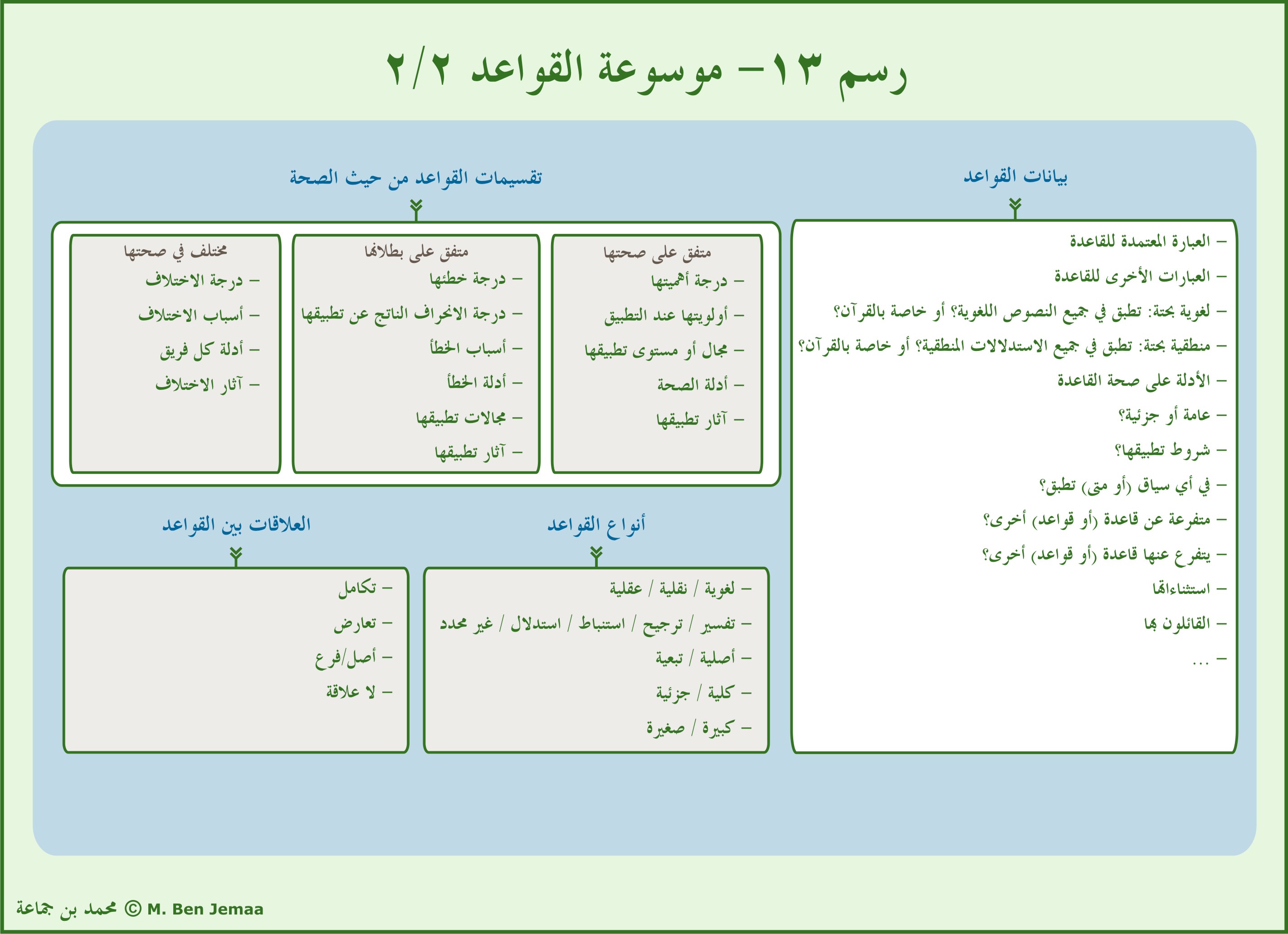 ملحق بصري 14