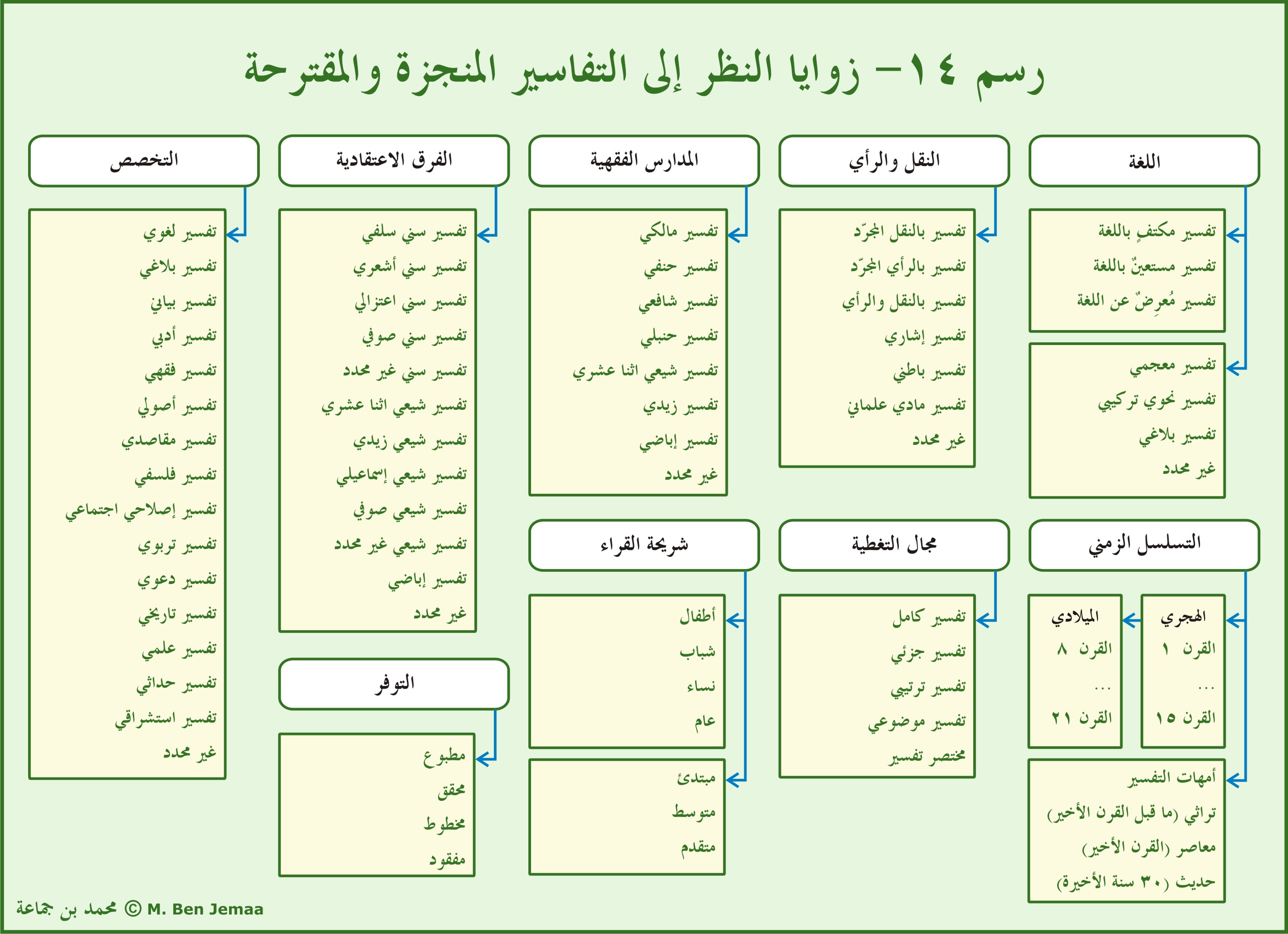 ملحق بصري 15