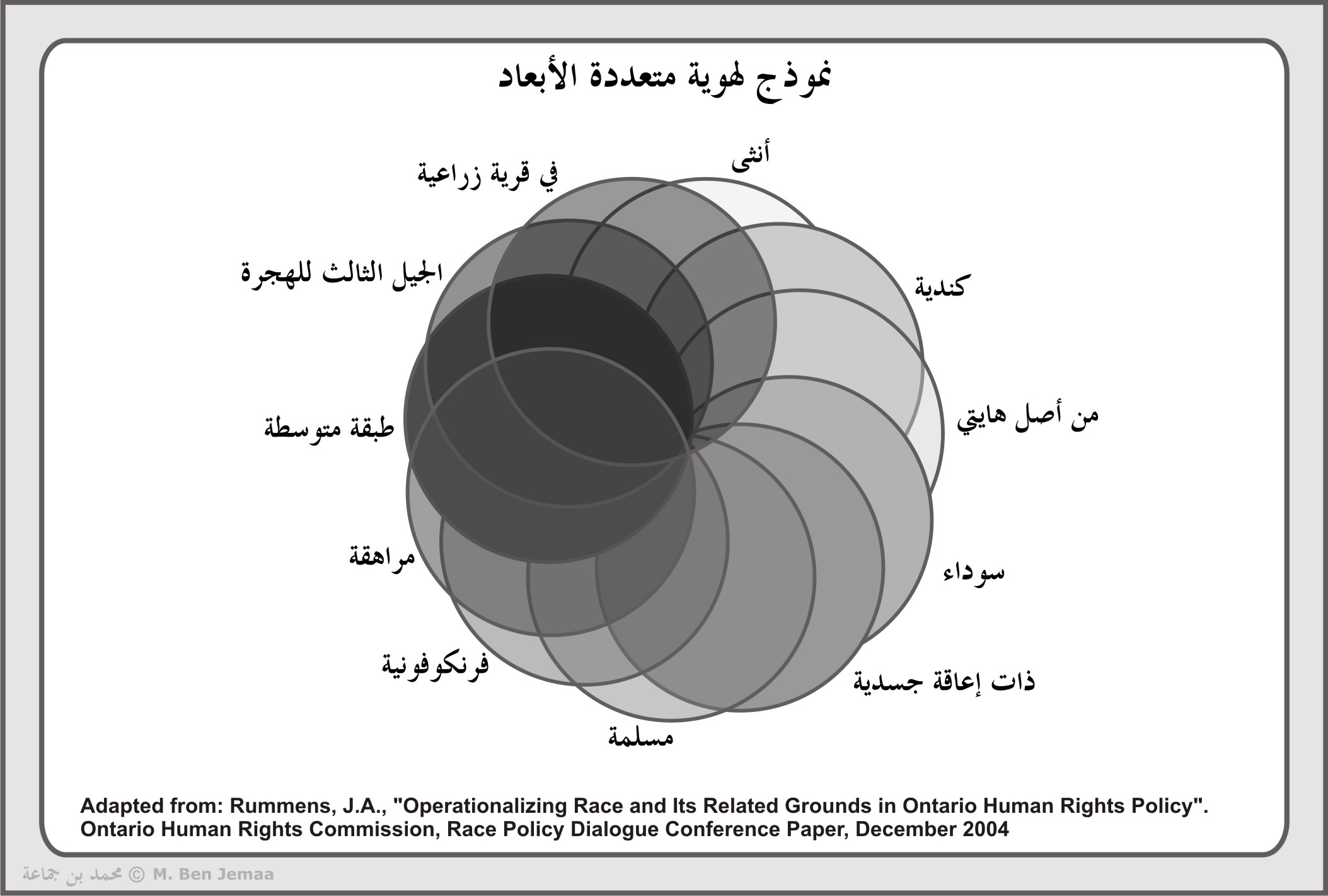 ملحق بصري 10